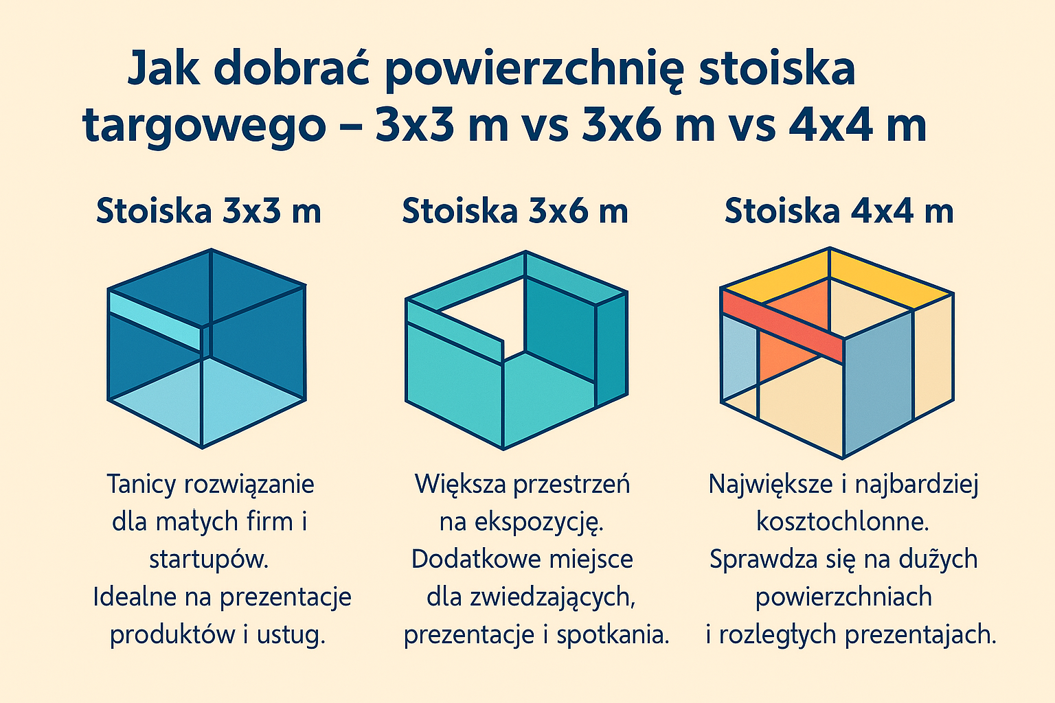 Jak przygotować się do udziału w targach branżowych – praktyczny poradnik krok po kroku